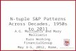 N-tuple S&P Patterns Across Decades, 1950s to 2011 A.G. Malliaris and Mary Malliaris Euro Working FinancialGroup May 3-5, 2012, Rome, Italy