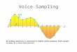 Voice Sampling. Sampling Rate Nyquist’s theorem states that a signal can be reconstructed if it is sampled at twice the maximum frequency of the signal