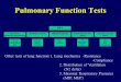 Pulmonary Function Tests Other tests of lung function:1. Lung mechanics -Resistance -Compliance 2. Distribution of Ventilation (N2 delta) 3. Maximal Respiratory