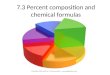 7.3 Percent composition and chemical formulas. Percent composition The relative amount of mass of each element in a compound, expressed in %