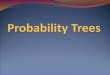 A very good way of working out complicated probability problems is to draw them. The best way of drawing them is to make a probability tree