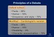 Principles of a Debate CP947135-83 Facts – 20% Humor – 10% Eloquence and style – 70% Oxford school Facts – 20% Humor – 10% Flexibility – 0% Character assassination