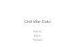 Civil War Data Name: Date: Period:. Causes Of The Civil War