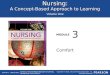 Copyright  2015, 2011 by Pearson Education, Inc. All Rights Reserved Nursing: A Concept-Based Approach to Learning VOLUME ONE | SECOND EDITION Nursing: