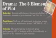 Drama: The 5 Elements of Plot Behavior: Students will discover the concepts behind the 5 essential elements of plot structure. NJCCCS 1.1.5.C.1 Conditions: