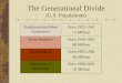 The Generational Divide (U.S. Populations) Traditionalists/Silent Generation Born 1925-1945 75 Million Baby BoomersBorn 1946-1964 80 Million Generation