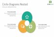 Circle Nested Diagrams PowerPoint Presentation Template - SlideSalad
