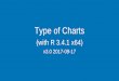Data vizualisation (types of charts)