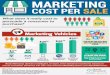 Marketing Cost Per Sale