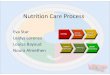 Nutrition Care Process - IBL488ibl488.com/evastar/classpresentations/NutritionCareProcess.pdf · ADA’s Nutrition Care Process Steps • The NCP consists of four distinct, interrelated