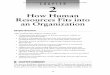 How Human Resources Fits into an · PDF fileResources Fits into an Organization Chapter Overview After reading this chapter, readers will: • Understand the placement of human resources