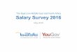 Bayt.com Salary Survey 2016img.b8cdn.com/.../bayt_com-salary-survey_2016_30502_EN.pdf · The Bayt.com Middle East and North Africa Salary Survey 2016 May 2016