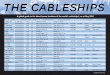 THE CABLESHIPS - dieselduck stats/2004 Cableships in operation.pdf · THE CABLESHIPS A global guide to ... KOUKI MARU In Service/Commission9,190 13.5 Dokai Marine Systems Ltd. Dokai