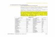 Comandos del AutoCAD VII - uft | 2do semestre | 2008 · PDF fileAutoCAD en ingles, o en español o para localizarlo en el contexto de los ejercicios de su manual interactivo en CD-ROM