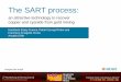 The SART process - Expomin · PDF fileThe SART process: an attractive technology to recover copper and cyanide from gold mining ... Lluvia de Oro Gedabek Mastra Maricunga (under construct.)