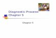 Diagnostic Process- Chapter 5 - BRK Global Healthcare ...brkhealthcare.com/uploads/HRDV-_Chapter_5-_Diagnostic_Process.pdf · Diagnostic Process-Chapter 5 ... symptoms, problems,