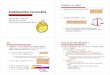 Acid – base balance  · PDF file{restr. choroby plic [pneumonie, embolie, fibróza, edém]