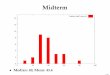 midterm - Stanford  · PDF file0 20 40 60 80 100 "midterm.data" using 1:2 ... - Track skewing–sector 0 pos. varies by track (why?) - Sparing–ﬂawed sectors remapped elsewhere