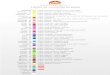 lista de colorantes en pasta - · PDF fileAmarillo Color brillante usado para comunión Color oscuro, similar a yema de huevo Color pastel ideal para la rosa té Color brillante Color