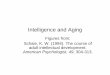 Intelligence and Aging - Wofford Collegewebs.wofford.edu/boppkl/courseFiles/Adult/IntellSchaie.pdf · Intelligence and Aging Figures from: Schaie, K. W. ... Vocabulary test ... Stanford-Binet