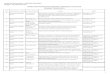 PENELITIAN KOMPETITIF NASIONAL PROPOSAL …lppm.undip.ac.id/images/stories/umum/penelitian-kompetitif-nas... · Dr. Inyo Yos Fernandez Kekerabatan Bahasa dan Budaya Muna-Buton-Wakatobi
