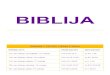 BIBLIJA - knjiznica.biskupija-varazdinska.hrknjiznica.biskupija-varazdinska.hr/UserDocsImages/dokumenti/BIBLIJA... · BIBLIJA DVADESET I ČETVRTI TJEDAN ČITANJA SVIBANJ 2017. 