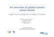 An overview of global cement sector · PDF fileAn overview of global cement sector trends Insights from the Global Cement Report 10th Edition ... Indonesia 128 Saudi Arabia 19 9 Egypt