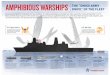 AMPHIBIOUS WARSHIPS THE “SWISS ARMY KNIFE” · PDF fileU.S. Marines From major combat operations to delivering U.S. aid to natural disaster victims, the Marines are the heart of