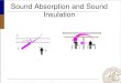 Sound Absorption and Sound Insulation - · PDF fileSound insulation plus sound absorption . The effect of additional absorbers about 3 dB about 6 dB about 6-12 dB Ecophon Combison