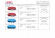 FD ELECMAN 2016 CATALOG - fd-japan. · PDF fileOn Delay Time : From 0.2 second to 6 second adjustable ON DELAY TIMER Terminal : B → Battery (Blue Lead Wire) S → Switch (Red Lead