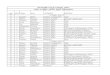 ბათუმის saolqo saarCevno komisia - sec.ge · PDF file79 4 ლელა ბურჭულაძე კომისიის ... 79 16 მაია გაბაიძე