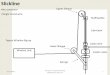 Upper Sheave Stuffing Box Typical Wireline Rig-up · PDF fileSome Very Basic Learnings • About “90%” of success is in the operator selection. • Wire line breaks can be almost