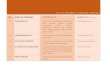 LIST OF INDONESIA FURNITURE COMPANY · PDF fileLIST OF INDONESIA FURNITURE COMPANY ... & Hardware, Leather, Fabrics, Finishing  . Materials, ... SOLO KAYU RESMI