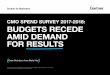 CMO SPEND SURVEY 2017-2018: BUDGETS RECEDE · PDF filedespite concerns over digital advertising fraud. It’s likely that $6.5 billion will be diverted from the ... Digital marketing: