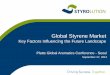 Global Styrene Market - · PDF fileGlobal Styrene Market ... U.S. SM producers to be very competitive in the global export market. Source: Styrolution. North America supply and demand