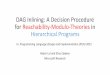 DAG Inlining: A Decision Procedure for Reachability-Modulo ... · PDF fileDAG Inlining: A Decision Procedure for Reachability-Modulo-Theories in Hierarchical Programs Akash Lal and