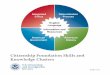 Citizenship Foundation Skills and Knowledge Clusters of... · 1 Citizenship Foundation Skills and Knowledge Clusters. American History Naturalization Process American Government Integrated