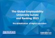 The Global Employability University Survey and Ranking · PDF fileThe Global Employability University Survey and Ranking 2015 ... Indian Times (India),China South ... graduates from