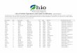 List of Active Operators and Valid Certificates - Ohio EPAepa.ohio.gov/Portals/28/documents/opcert/CertifiedOperatorList.pdf · Kevin R Abrigg Ashville OH 43103 Pickaway ... Mark