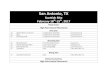 San Antonio, TX - Stage One · PDF fileSan Antonio, TX Scottish Rite February 18th-19th, 2017 Petite Solos ... 10th You’ve Got Possibilities Earle Cobb Dance Studio San Antonio,