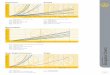 Elongation Charts - VIJCI.COM · PDF fileTechnical Specifications Elongation Charts 55 Mooring Ropes Elongation in % force in per cent of breaking strength 0 10 20 30 40 0 5 10 15