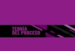 TEORÍA DEL PROCESO - · PDF fileteorÍa general proceso del nulidad del proceso. teorÍa de la prueba: medio de prueba y finalidad del probar. las resoluciones del tribunal, clases