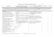 FDA Bioresearch Monitoring (BIMO) Checklist - USC · PDF fileFDA Bioresearch Monitoring (BIMO) Checklist Regulation Documents Needed (one copy for FDA ... list of OSU CTO. When will