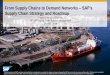 From Supply Chains to Demand Networks SAP’s · PDF fileFrom Supply Chains to Demand Networks – SAP’s ... Built on SAP HANA Demand Networks require real-time monitoring and a