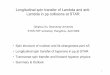 Longitudinal spin transfer of Lambda and anti- Lambda in ... · PDF fileLongitudinal spin transfer of Lambda and anti- ... J.Collins et al, NPB420 (1994)565 (S ... - longitudinal &