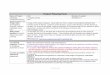 Project Evaluation Rubric -  · PDF fileDiscussion Learning plan Journal write/learning log ... for learning new ... Project Evaluation Rubric