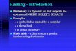 Hashing - Introduction - McMaster Universitycarette/CS1MD3/2005/slides/hashing23.pdf · Hashing - Introduction ... Hashing. Universal Hashing ... idea: extendible hash tables? 21