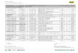 Price List w.e.f 02 May 2017 - Sonal Autosonalauto.com/editorimages/articlefiles/LuK_Price_List_2_May_2017.pdf · Price List w.e.f 02nd May 2017 ... Mahindra Bolero Pick up MDI Turbo