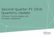 Second Quarter FY 2016 Quarterly Update - · PDF fileEurobond Sep 2018 12Y-USPP Notes Apr 2028 10Y-USPP Apr 2026 8Y-USPP Apr 2024 Eurobond Mar 2022 [EUR m; USD m] ... features drive