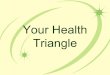Your Health Triangle - Snoqualmie Valley · PDF fileI say no if people ask me to do something ... draw a triangle that will allow you to see if your health triangle ... learn healthy